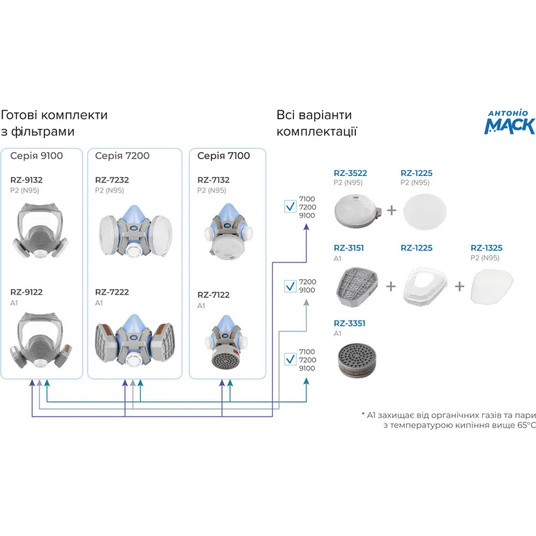 Повнолицьова маска респіратор з 2-ма аерозольними круглими фільтрами Р2 (N95) кріплення фільтра різьбове аналог Сталкер-3 Антоніо Маск RZ-9132