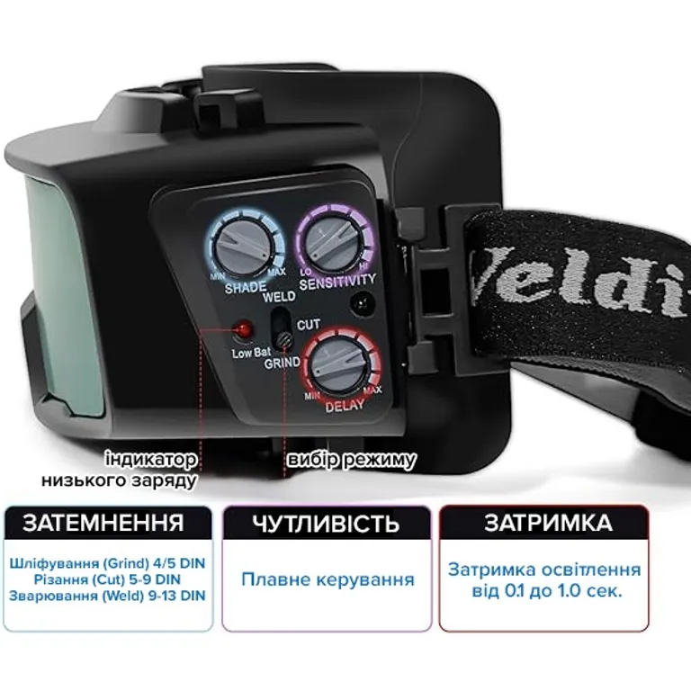 Окуляри зварювальні з автозатемненням TrueColor з абтюратором, з трьома регулюваннями