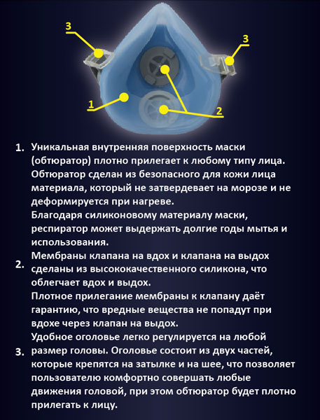 Респиратор Stalker описание